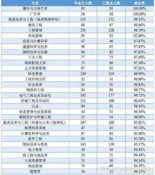 理工科女孩子學什么專業(yè)好-圖1