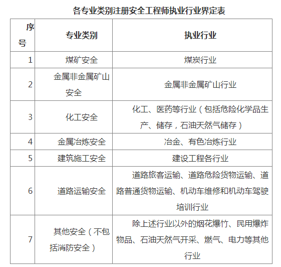 考安全工程師證需要什么條件-圖1