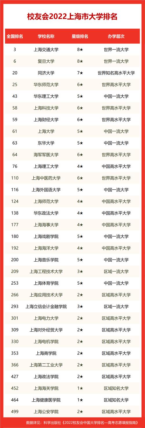 上海的二本大學(xué)-圖1
