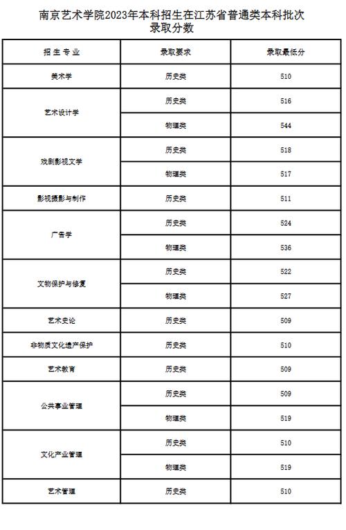 美術(shù)生考南藝要多少分-圖1