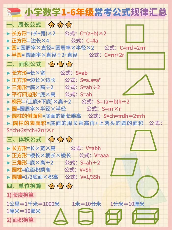 1一6年級數(shù)學(xué)公式大全(計算公式大全表公式免費(fèi)圖片)-圖1