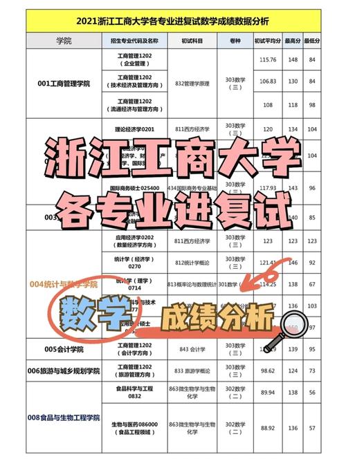 浙江工商大學(xué)考研難度(測試適合我的考研院校)-圖1
