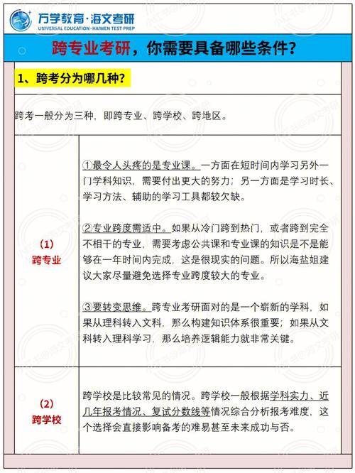 跨專業(yè)考研的要求需要什么條件(藝術(shù)類跨專業(yè)考研可選的專業(yè))-圖1