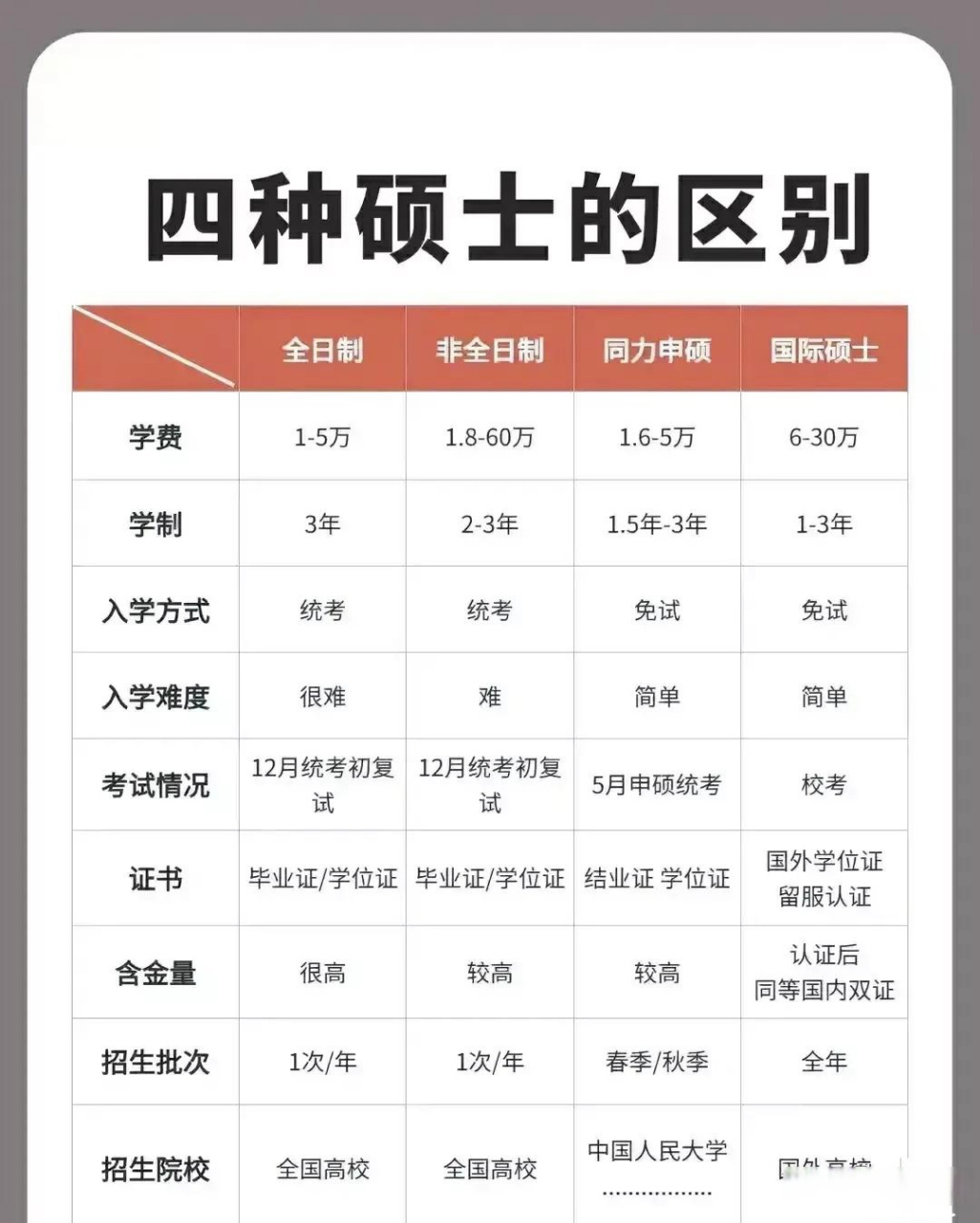 碩士學位和研究生學歷有什么區(qū)別-圖1