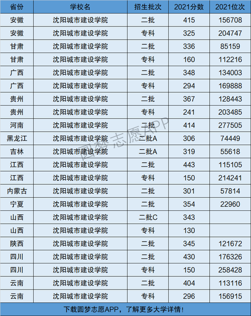 沈陽建筑大學(xué)是一本嗎-圖1