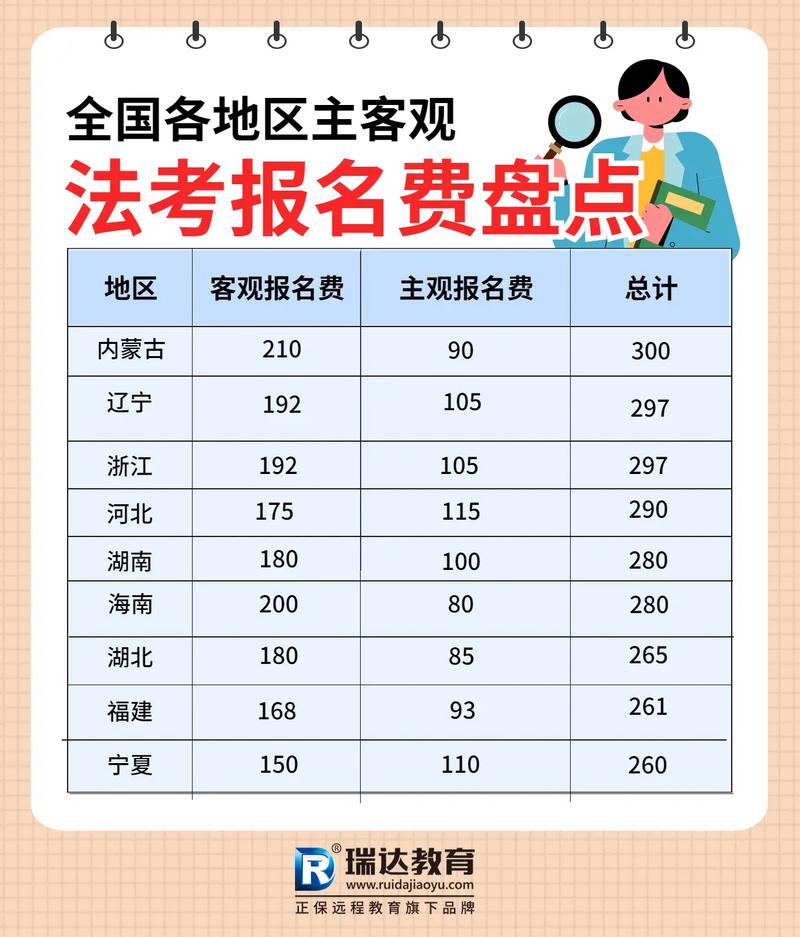 法考報(bào)名多少錢(qián)-圖1