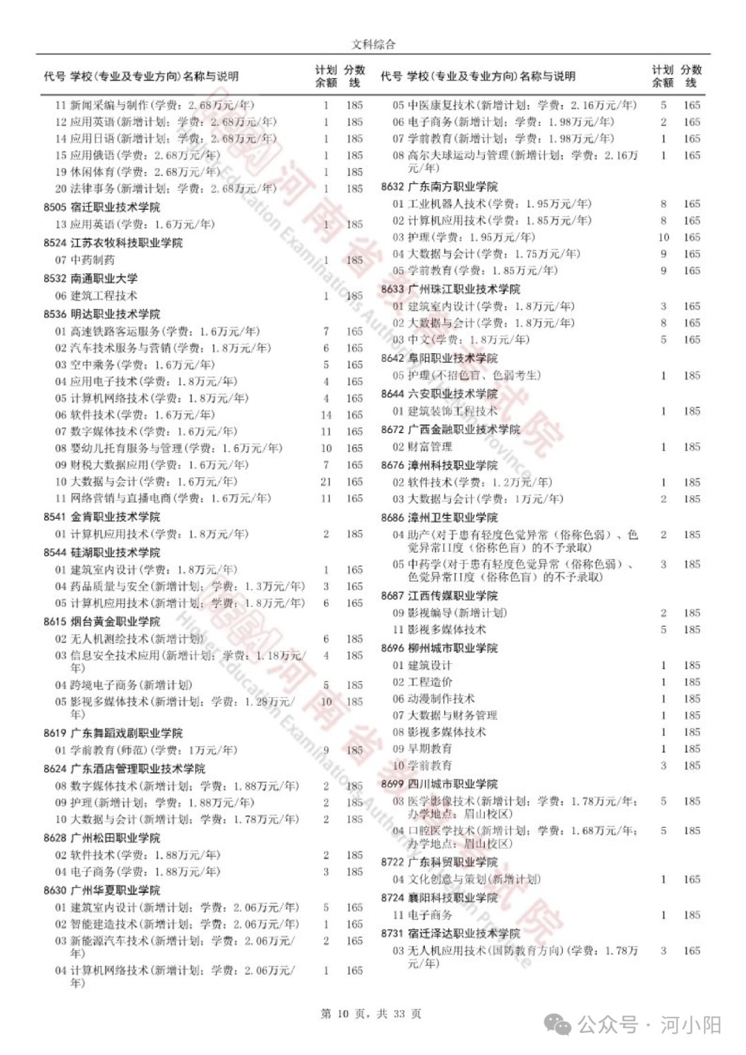 征集志愿和正常錄取有什么區別-圖1