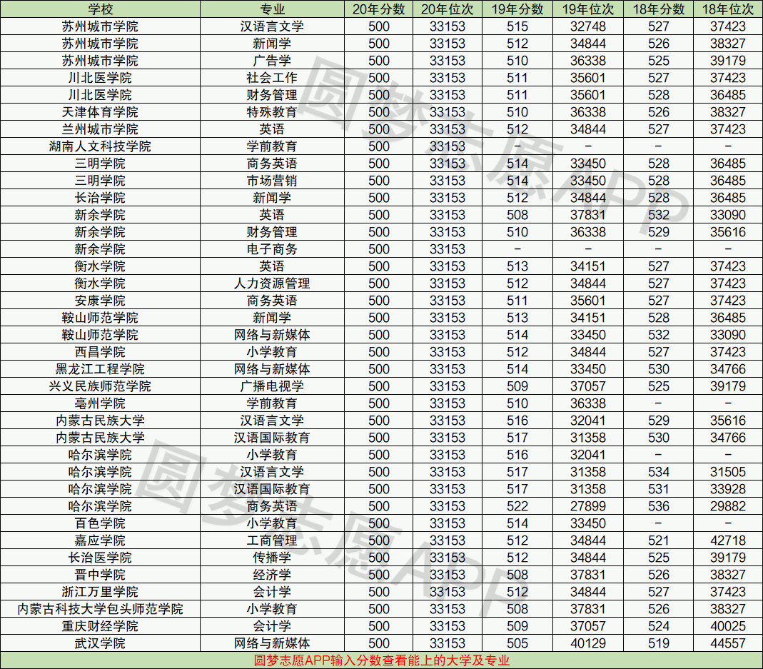 高考500分左右女生報考什么專業(yè)好-圖1