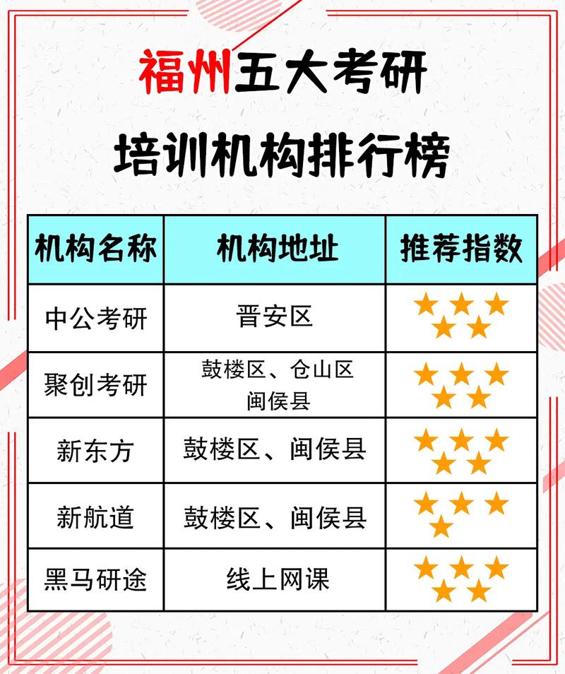考研培訓機構排名前五的機構(附考研價目表)-圖1