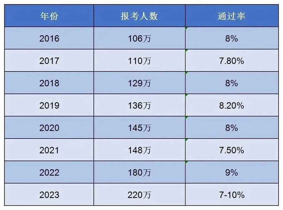 一建通過(guò)率按省份劃分嗎-圖1