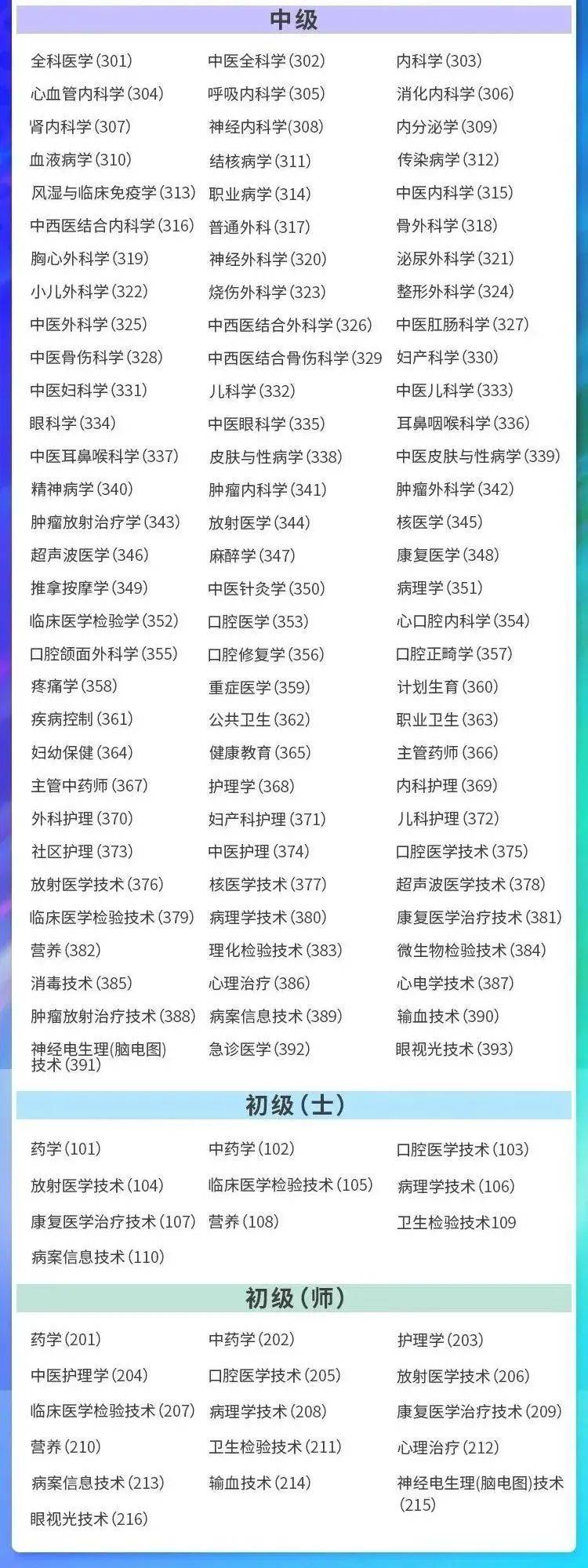 醫(yī)學(xué)檢驗(yàn)師資格證報(bào)考條件有哪些？-圖1