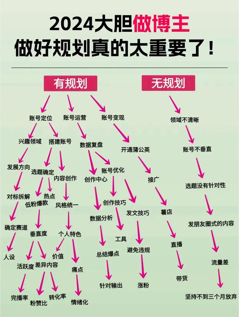 自媒體運(yùn)營(yíng)主要做什么 具體做什么工作-圖1