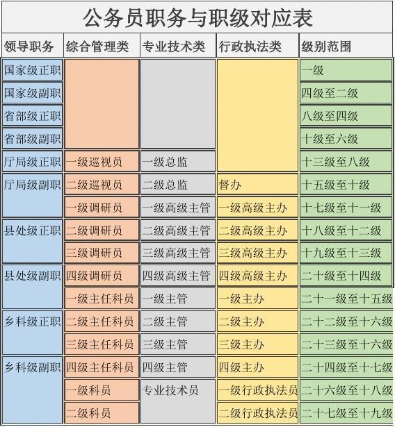 副高職稱相當(dāng)于什么級別(附評定條件及流程)-圖1
