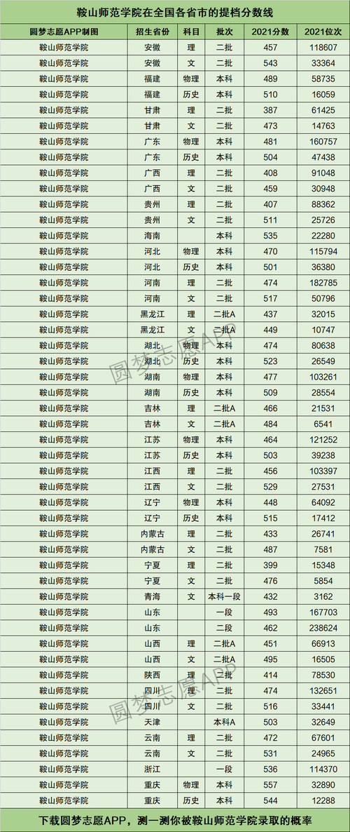 鞍山師范學(xué)院是幾本(是什么檔次)-圖1