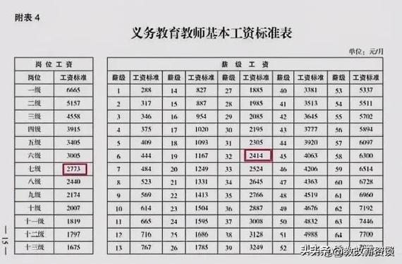 小學(xué)老師的工資一般是多少錢一個(gè)月(學(xué)前教育能當(dāng)小學(xué)老師嗎)-圖1