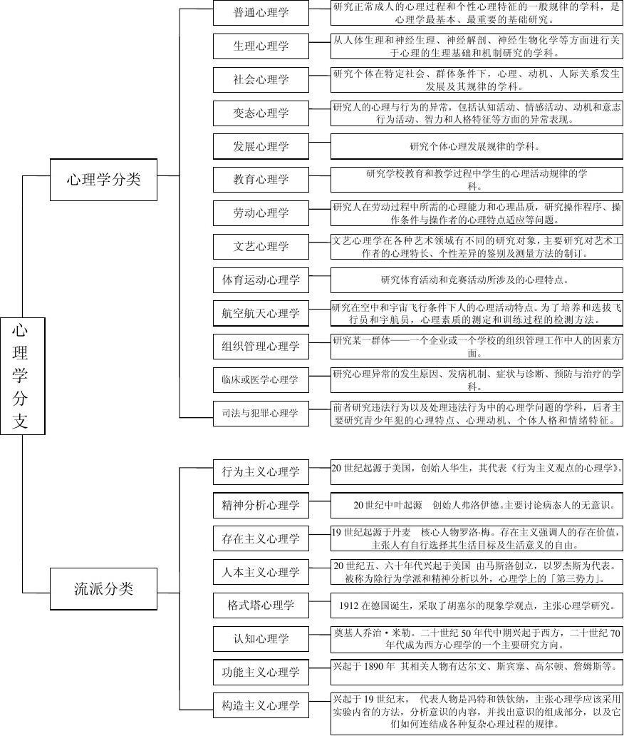 心理學有哪些專業分類？好找工作嗎？-圖1