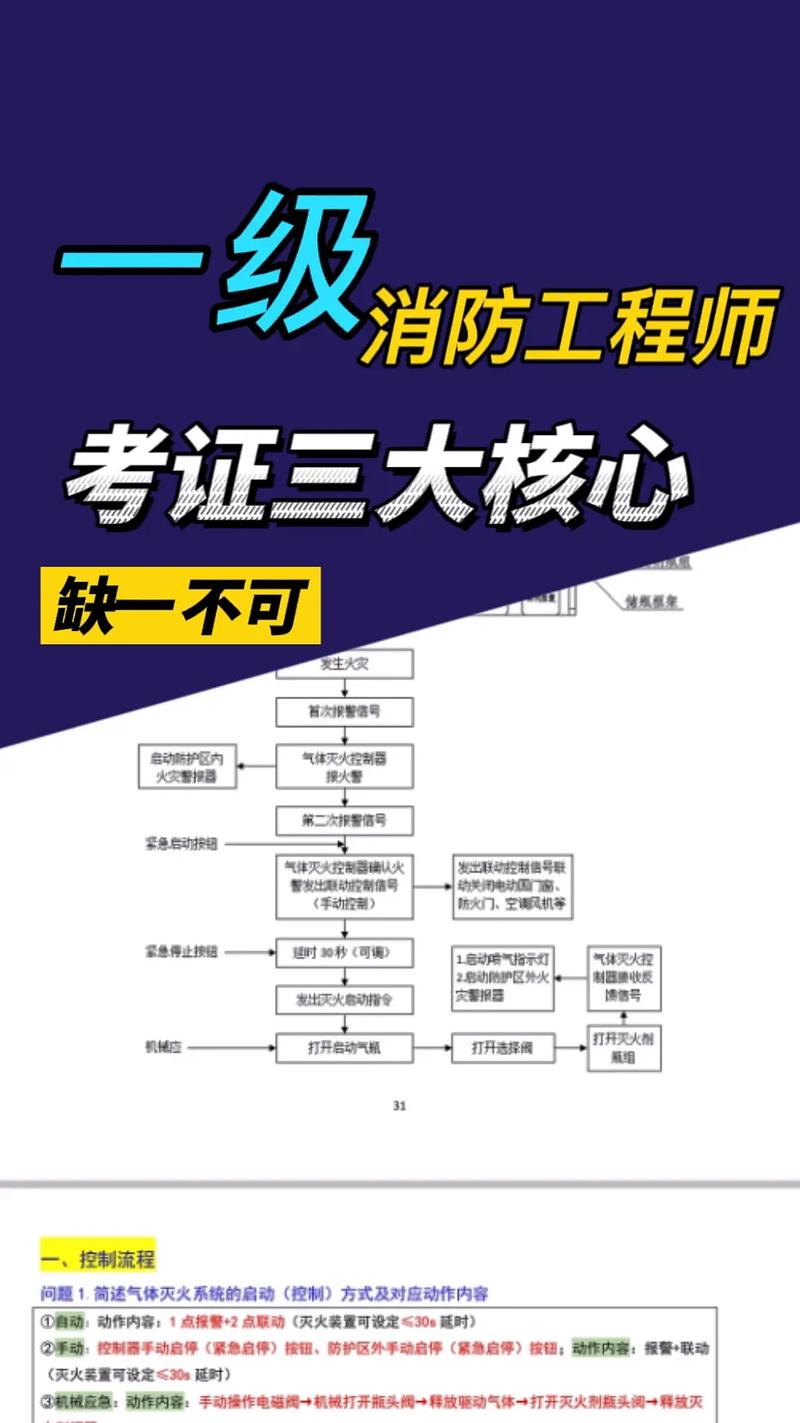 無單位個人怎么考消防工程師？要什么條件？-圖1