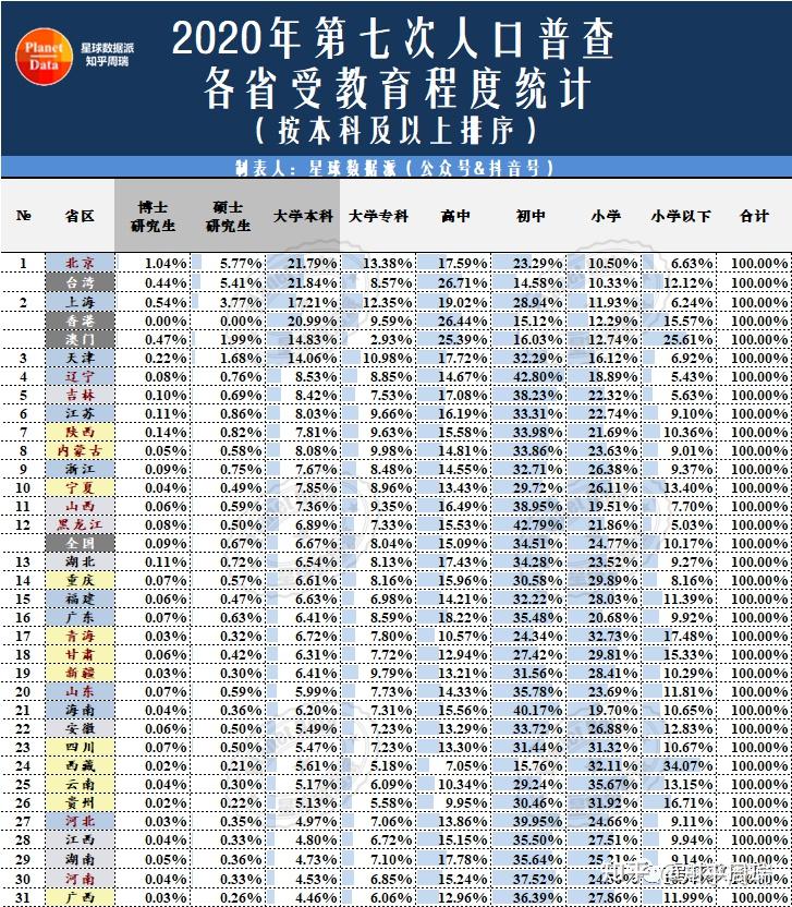 中國教育四大強省(哪個省讀書最厲害)-圖1