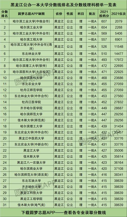 黑龍江大學是幾本(是211大學嗎)-圖1