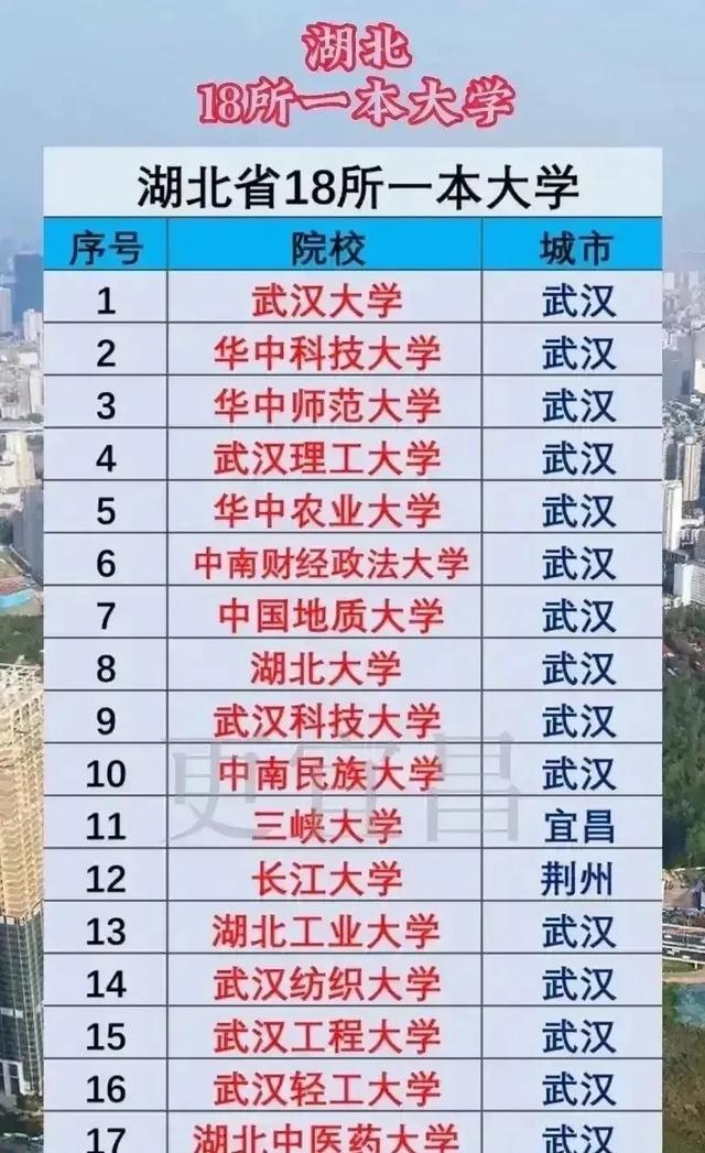 湖北大學是重點一本嗎-圖1