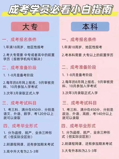 函授研究生報(bào)名條件-圖1