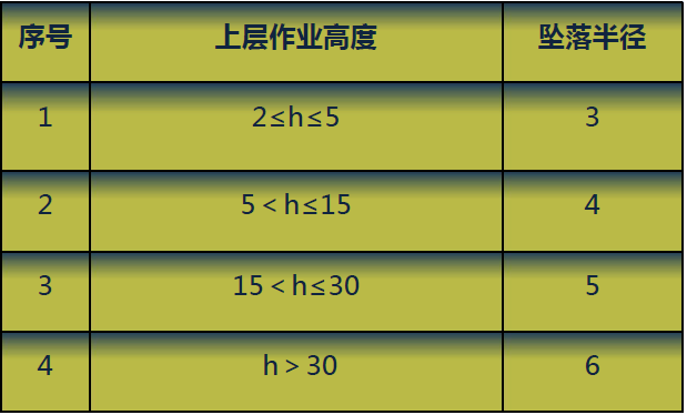 高處作業分為4個等級(高空墜落的防護措施有哪些)-圖1