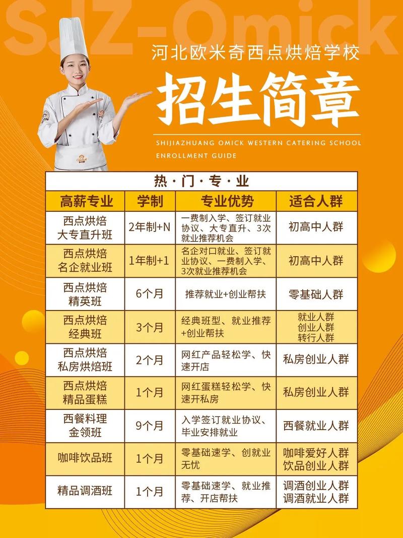 學面點培訓大概多少錢(開面館學技術在哪里最好)-圖1
