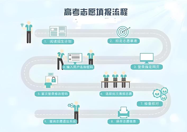 提前批怎么填報志愿步驟-圖1
