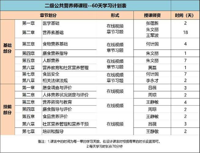 2024年注冊營養師報考條件有哪些？-圖1