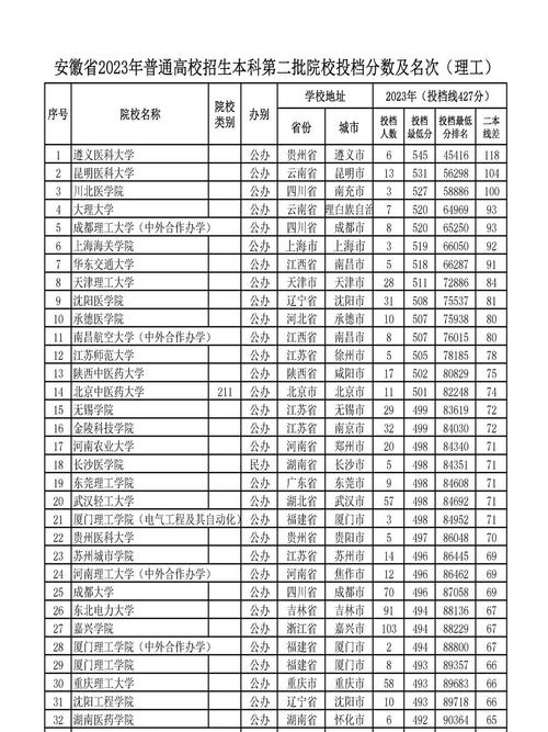 安徽公辦二本大學名單-圖1