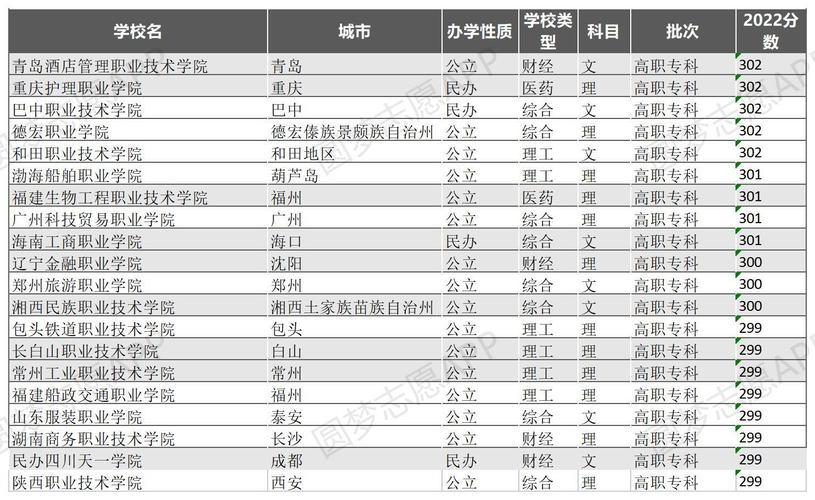 300分左右的本科大學(xué)有哪些-圖1