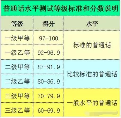 普通話分數多少-圖1