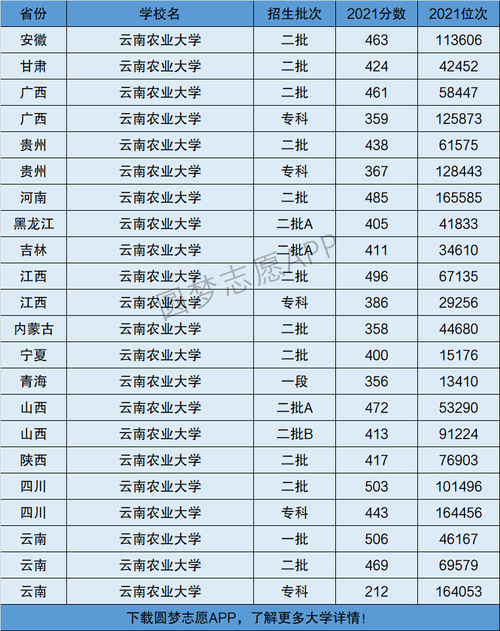 云南農(nóng)業(yè)大學(xué)是一本還是二本-圖1