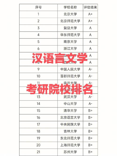 漢語言文學(xué)考研院校推薦-圖1