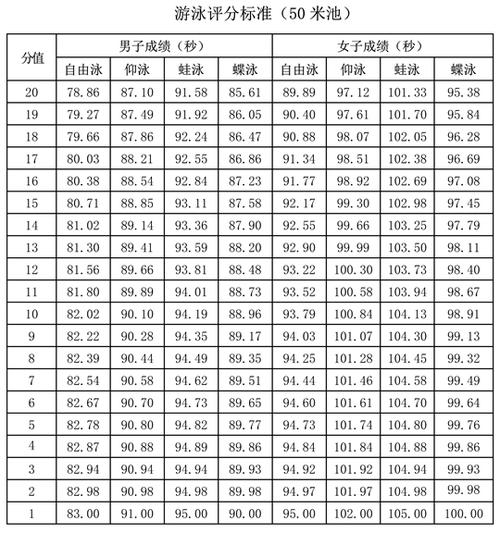 2024年體育生高考分?jǐn)?shù)線-圖1