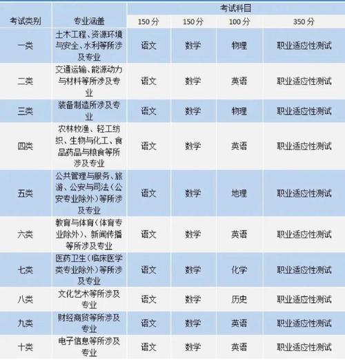 單招十大類詳細專業(yè)-圖1