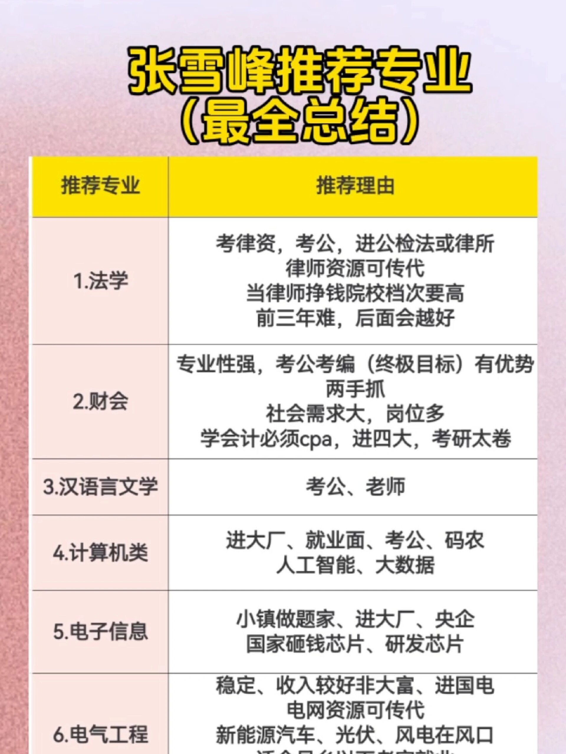 張雪峰什么專業(yè)好-圖1