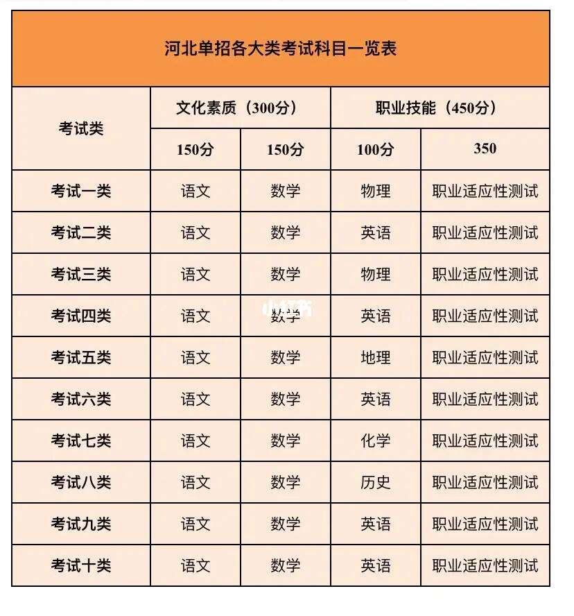 河北單招十大類詳細專業-圖1