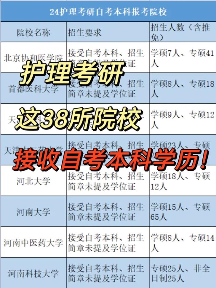 護(hù)士證可以自考嗎怎么考-圖1