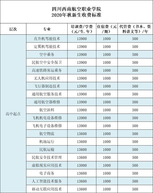 高二學(xué)空乘費用高嗎-圖1