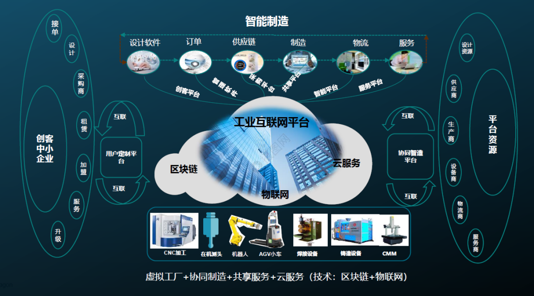 工業互聯網是做什么的-圖1