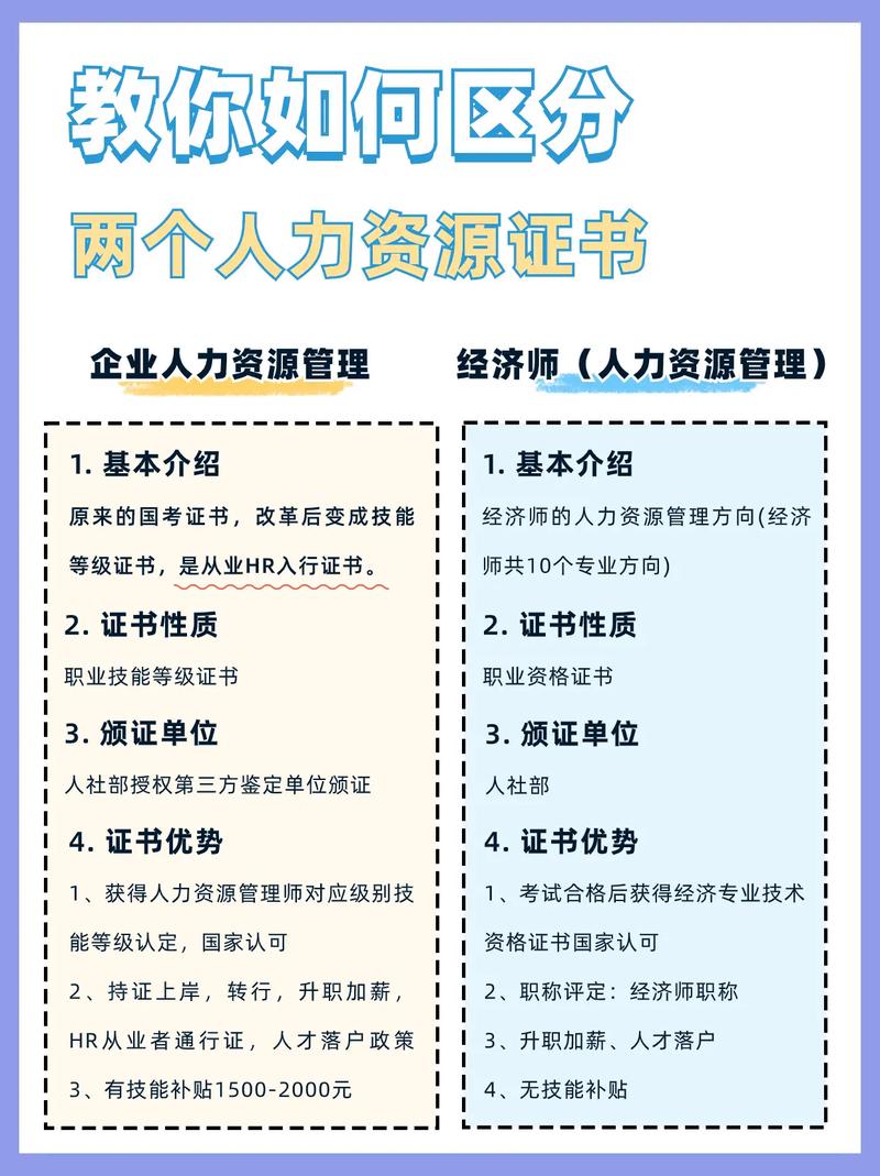 人力資源管理師有幾個(gè)級(jí)別-圖1