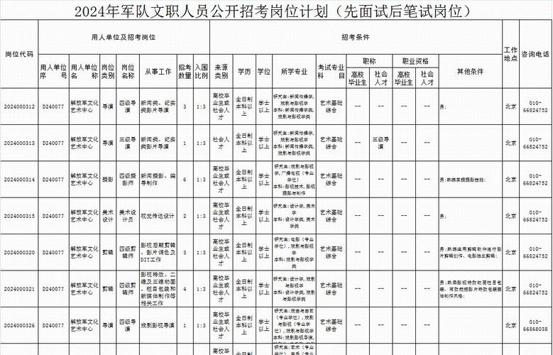 河南省部隊(duì)文職2024招考崗位條件-圖1