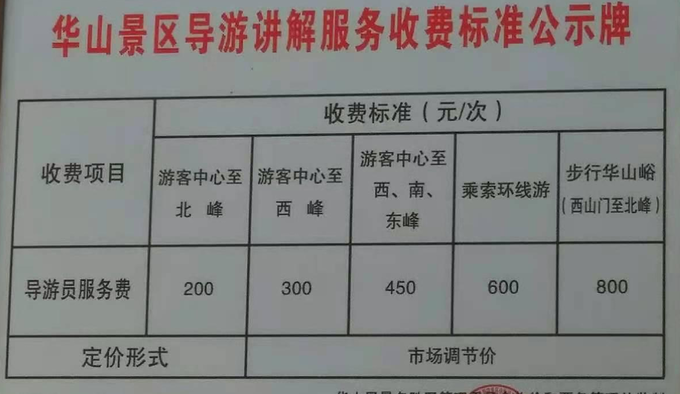 導游培訓費用一般多少錢-圖1