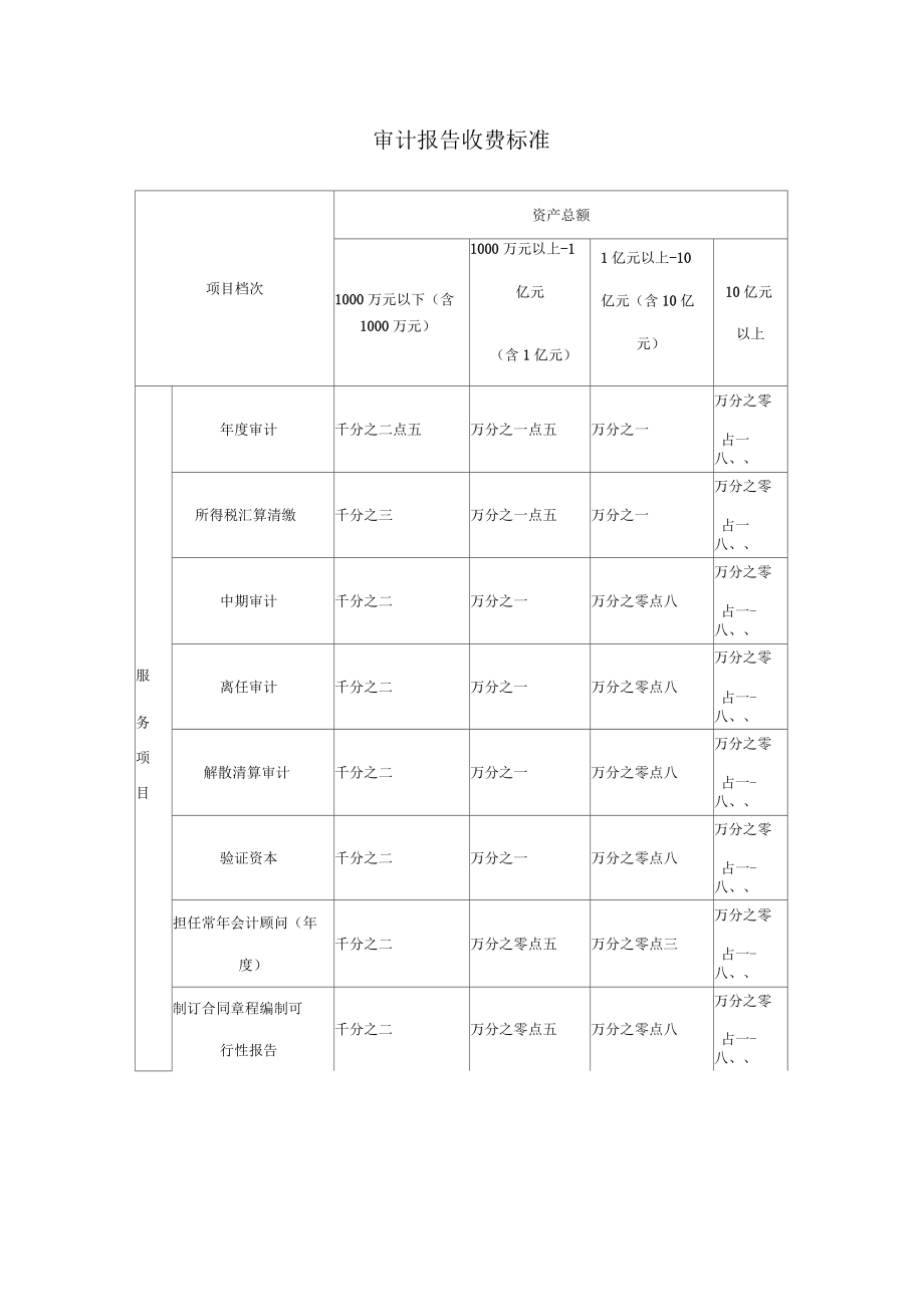 初級審計報名費-圖1