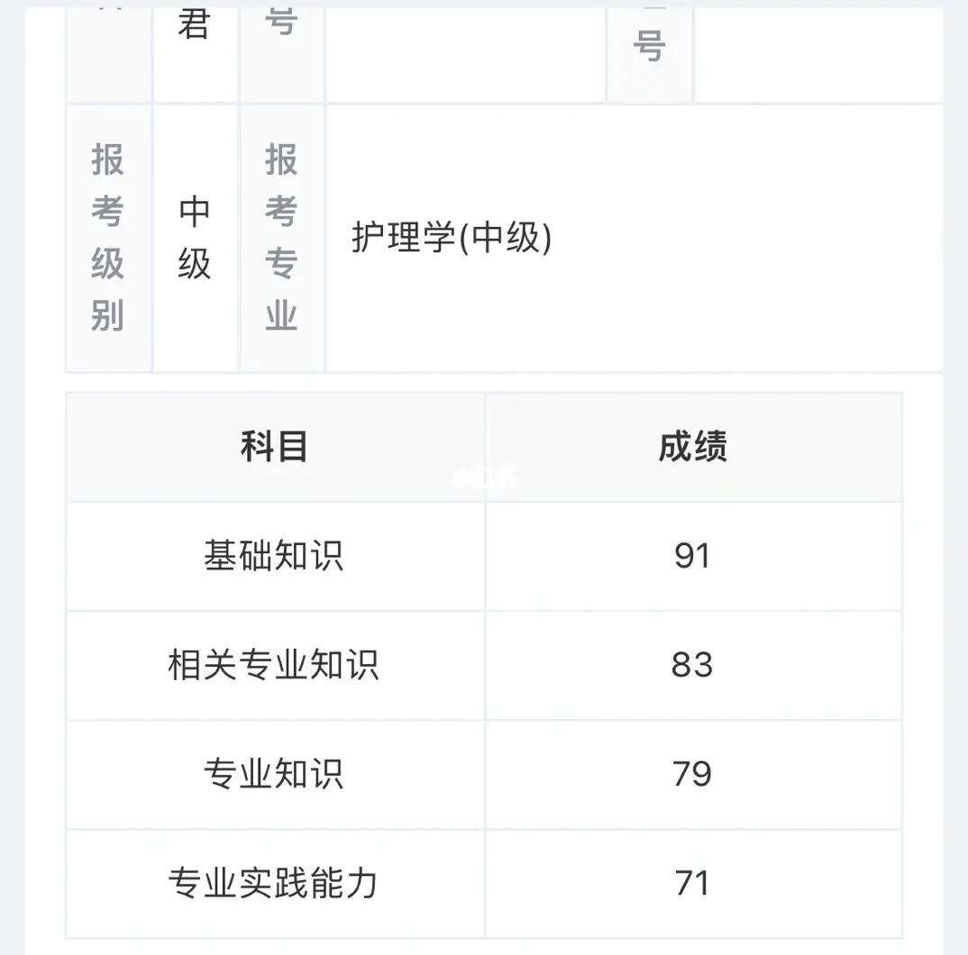 2024主管護(hù)師成績查詢-圖1