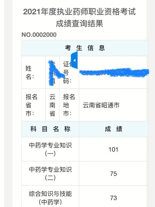 執業藥師補考成績多久出來-圖1