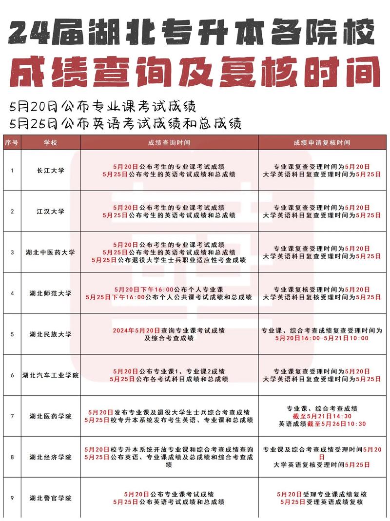 專接本什么時候出成績-圖1