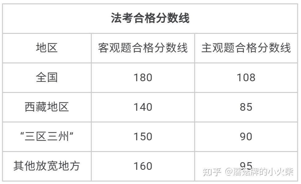 法考分?jǐn)?shù)線多少合格-圖1