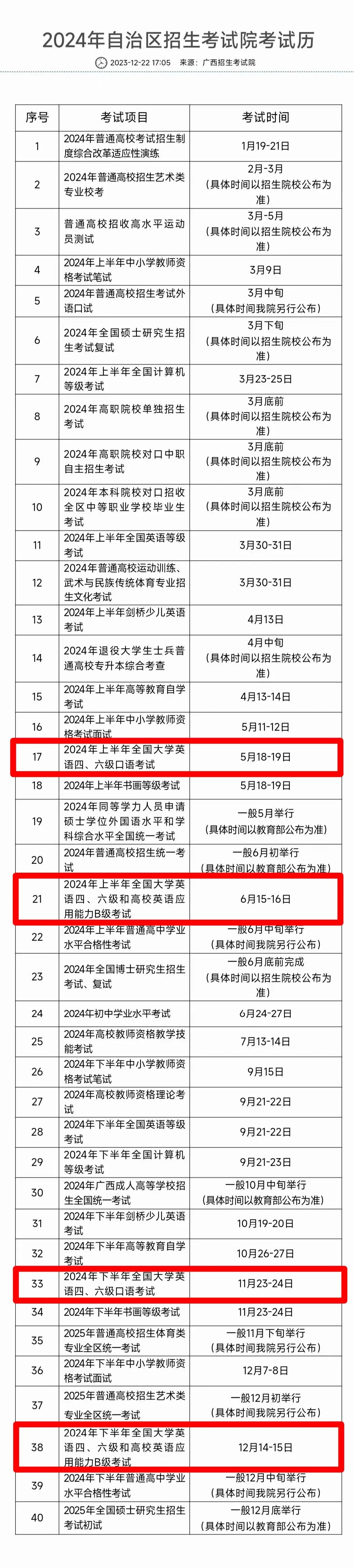 2024四六級考試會推遲嗎-圖1